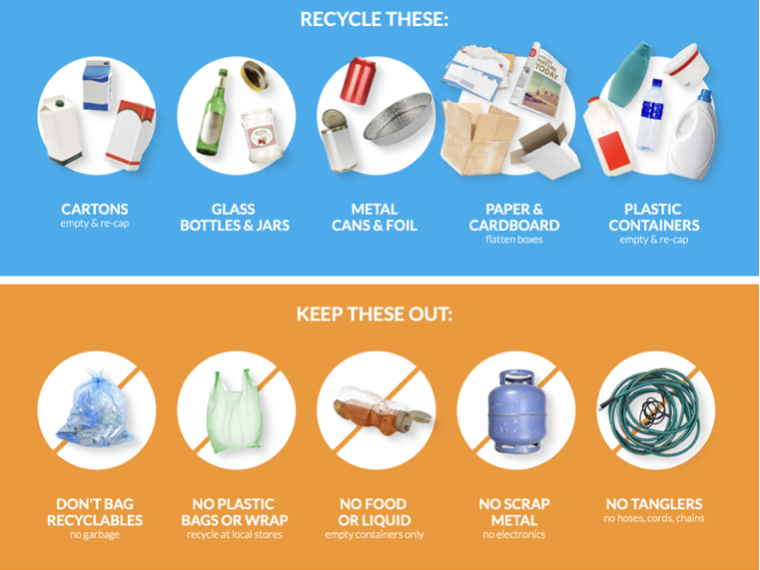 The who, what and how of Chicago blue cart recycling wasserblawg